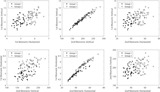 Figure 4 for Optimal Clustering under Uncertainty