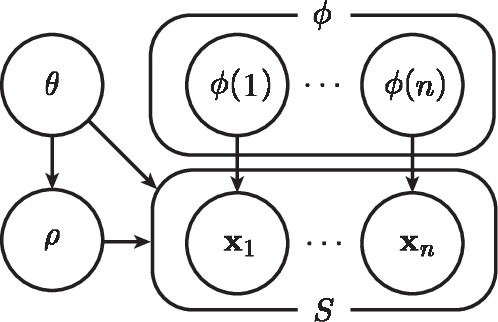 Figure 1 for Optimal Clustering under Uncertainty