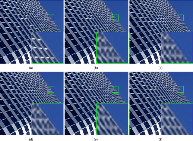 Figure 2 for Learning Hybrid Sparsity Prior for Image Restoration: Where Deep Learning Meets Sparse Coding