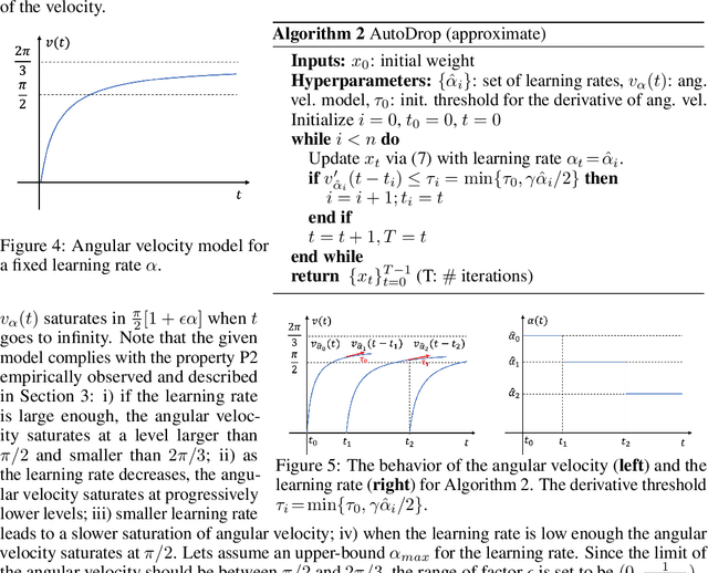 Figure 3 for AutoDrop: Training Deep Learning Models with Automatic Learning Rate Drop