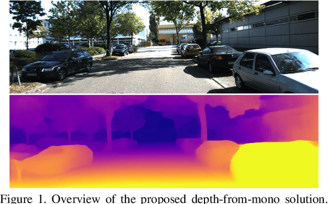 Figure 1 for Learning monocular depth estimation infusing traditional stereo knowledge