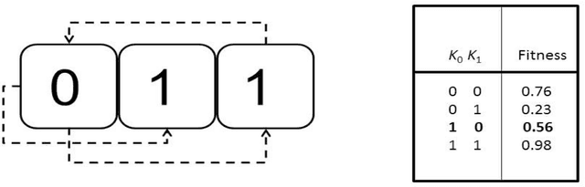 Figure 1 for On Sexual Selection