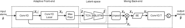 Figure 3 for Automatic music mixing with deep learning and out-of-domain data