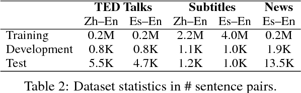 Figure 3 for Document-Level Neural Machine Translation with Hierarchical Attention Networks