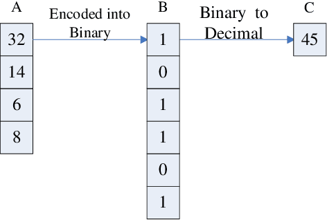 Figure 2 for Functional Connectivity Based Classification of ADHD Using Different Atlases