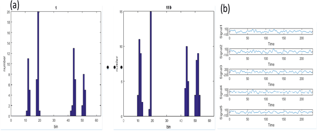 Figure 4 for Functional Connectivity Based Classification of ADHD Using Different Atlases