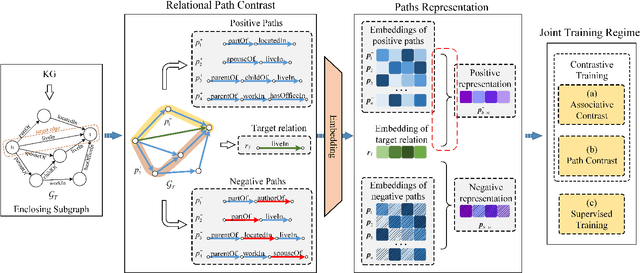 Figure 2 for Learning First-Order Rules with Relational Path Contrast for Inductive Relation Reasoning