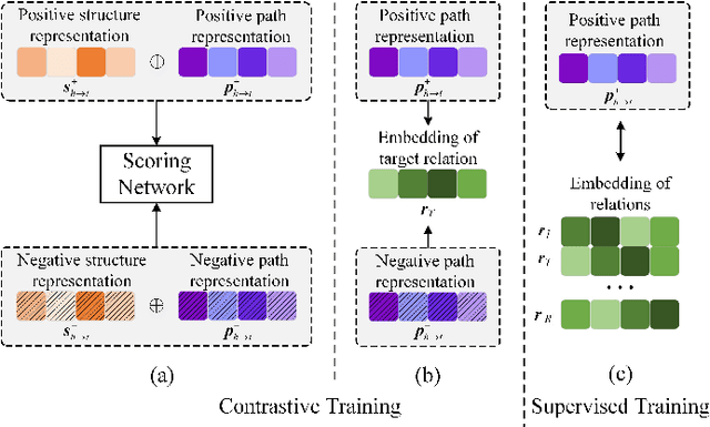 Figure 4 for Learning First-Order Rules with Relational Path Contrast for Inductive Relation Reasoning