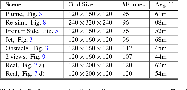 Figure 2 for Coupled Fluid Density and Motion from Single Views