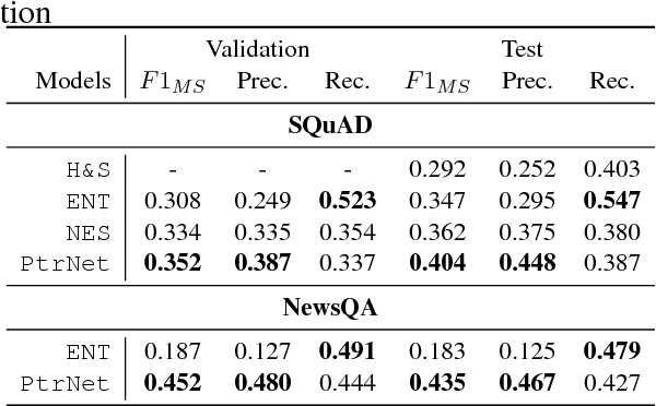 Figure 1 for Neural Models for Key Phrase Detection and Question Generation