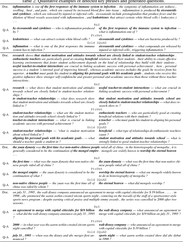Figure 3 for Neural Models for Key Phrase Detection and Question Generation
