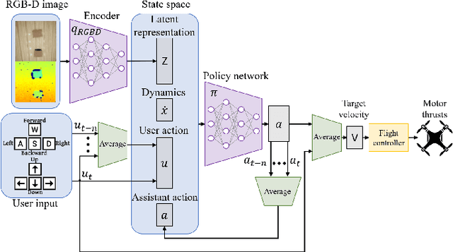 Figure 1 for Learning to Assist Drone Landings