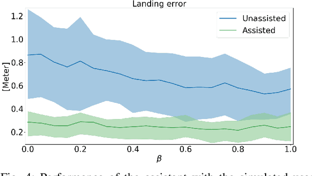 Figure 4 for Learning to Assist Drone Landings
