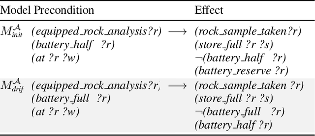 Figure 2 for Differential Assessment of Black-Box AI Agents