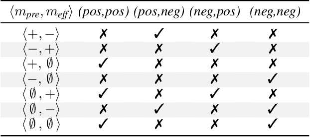 Figure 3 for Differential Assessment of Black-Box AI Agents