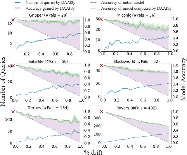 Figure 4 for Differential Assessment of Black-Box AI Agents