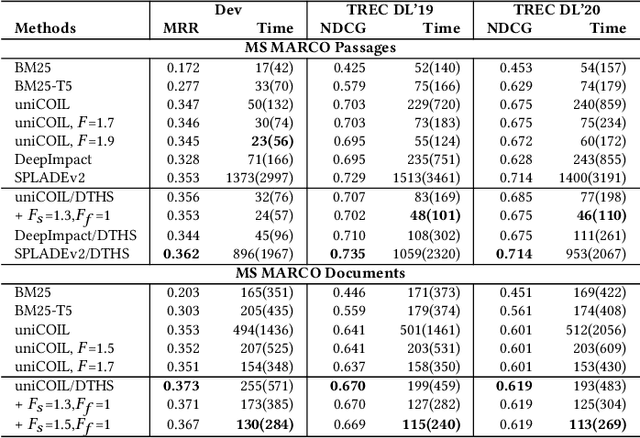 Figure 2 for Dual Skipping Guidance for Document Retrieval with Learned Sparse Representations