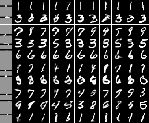 Figure 2 for Universal Conditional Machine