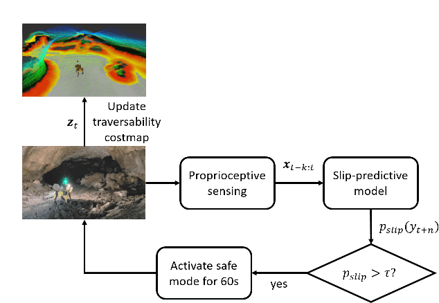 Figure 2 for PrePARE: Predictive Proprioception for Agile Failure Event Detection in Robotic Exploration of Extreme Terrains