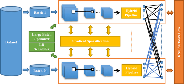 Figure 1 for Large-Scale Training System for 100-Million Classification at Alibaba