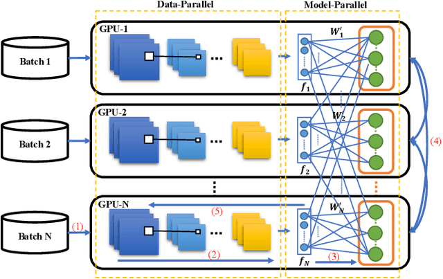 Figure 3 for Large-Scale Training System for 100-Million Classification at Alibaba