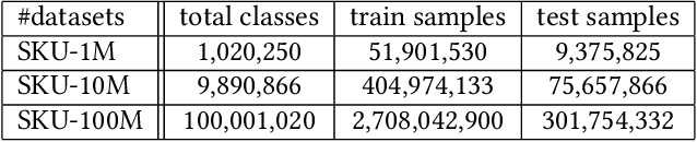 Figure 2 for Large-Scale Training System for 100-Million Classification at Alibaba