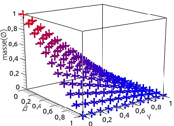 Figure 1 for Int{é}gration d'une mesure d'ind{é}pendance pour la fusion d'informations