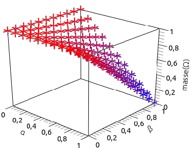 Figure 2 for Int{é}gration d'une mesure d'ind{é}pendance pour la fusion d'informations