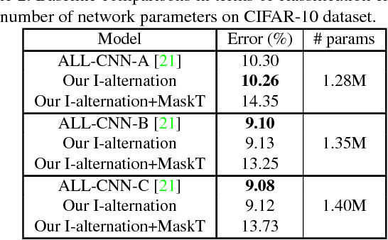 Figure 3 for CNNs are Globally Optimal Given Multi-Layer Support