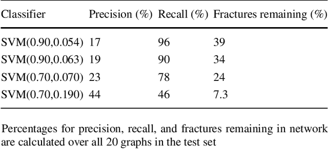 Figure 4 for Machine learning for graph-based representations of three-dimensional discrete fracture networks
