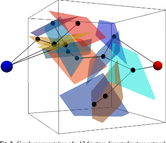 Figure 3 for Machine learning for graph-based representations of three-dimensional discrete fracture networks