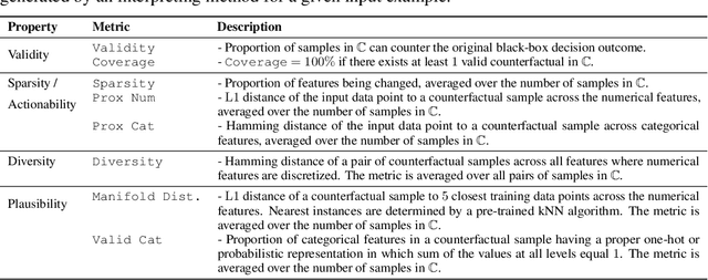Figure 2 for Learning to Counter: Stochastic Feature-based Learning for Diverse Counterfactual Explanations