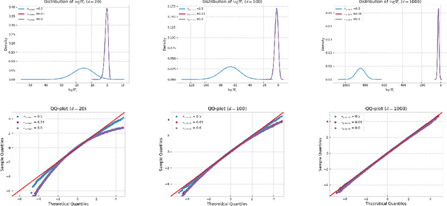 Figure 3 for Alpha-divergence Variational Inference Meets Importance Weighted Auto-Encoders: Methodology and Asymptotics
