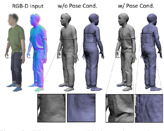 Figure 4 for Dynamic Surface Function Networks for Clothed Human Bodies