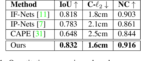 Figure 1 for Dynamic Surface Function Networks for Clothed Human Bodies