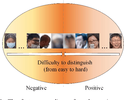 Figure 1 for Data-Centric AI Paradigm Based on Application-Driven Fine-grained Dataset Design