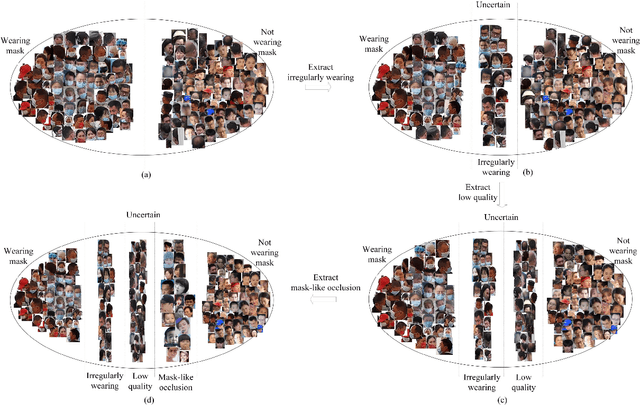 Figure 4 for Data-Centric AI Paradigm Based on Application-Driven Fine-grained Dataset Design