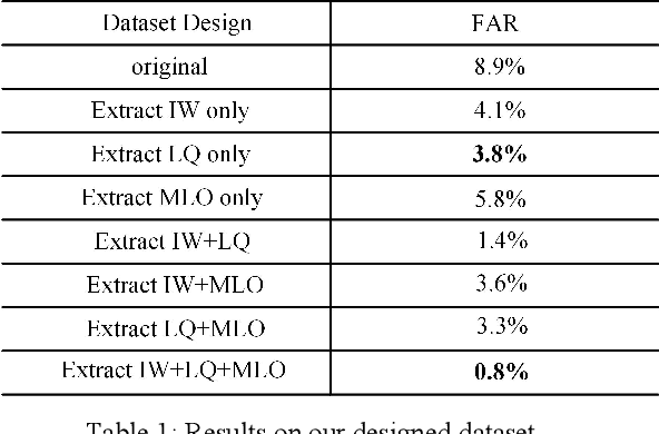 Figure 2 for Data-Centric AI Paradigm Based on Application-Driven Fine-grained Dataset Design