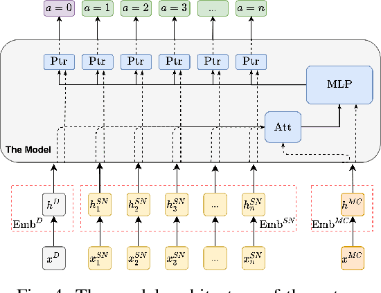 Figure 4 for A Deep Reinforcement Learning-based Adaptive Charging Policy for Wireless Rechargeable Sensor Networks