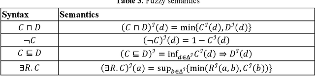 Figure 2 for Artificial Intelligence : from Research to Application ; the Upper-Rhine Artificial Intelligence Symposium (UR-AI 2019)