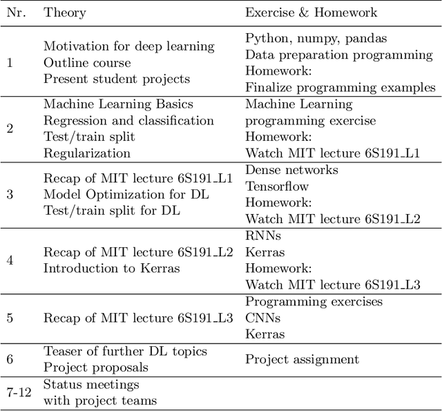 Figure 1 for Artificial Intelligence : from Research to Application ; the Upper-Rhine Artificial Intelligence Symposium (UR-AI 2019)
