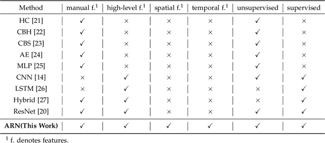 Figure 2 for Dual Residual Network for Accurate Human Activity Recognition