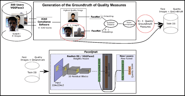 Figure 4 for FaceQnet: Quality Assessment for Face Recognition based on Deep Learning