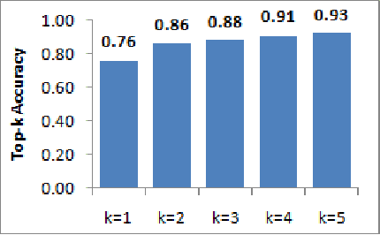 Figure 1 for Machine Learning Software Engineering in Practice: An Industrial Case Study