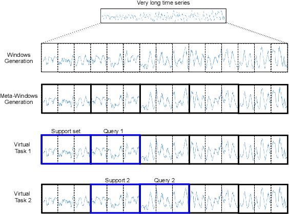Figure 1 for Multimodal Meta-Learning for Time Series Regression