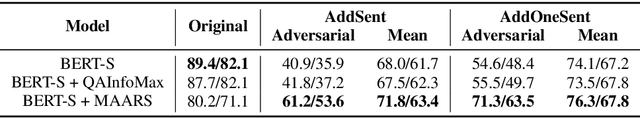 Figure 2 for Model Agnostic Answer Reranking System for Adversarial Question Answering