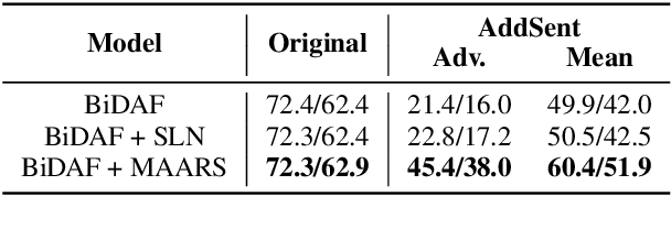 Figure 3 for Model Agnostic Answer Reranking System for Adversarial Question Answering