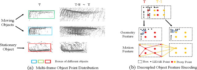 Figure 3 for MPPNet: Multi-Frame Feature Intertwining with Proxy Points for 3D Temporal Object Detection