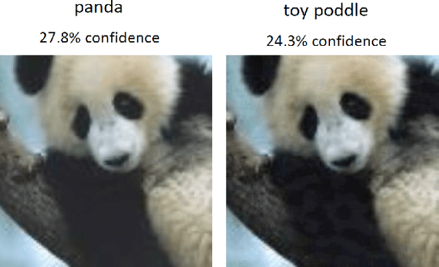 Figure 1 for Siamese networks for generating adversarial examples