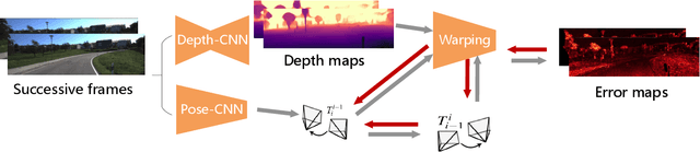Figure 2 for Deep Online Correction for Monocular Visual Odometry